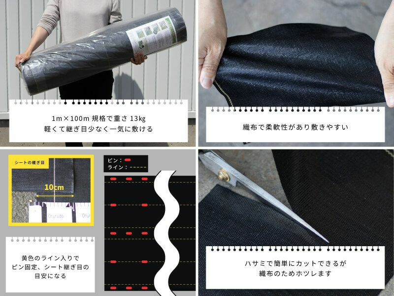 1m×50m規格のシートは約7kgと軽くて扱いやすいです。織布で柔軟性があり、地面に馴染み敷きやすいです。黄ライン入りでピン固定の目安になる他、シートの継ぎ目でラインの位置を合わせて敷くと重ね幅が10cm取れます。ハサミで切れますが、切り口がほつれるので「PPシート用接着テープ」貼りをおすすめします。