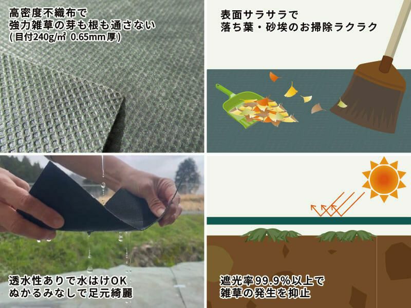 とことん防草シートライトは耐用年数7～10年、高密度の不織布（240g/㎡、厚み約0.65mm）で強力雑草の芽も根も通しません。落ち葉や砂埃も溜まりにくく、掃除しやすいです。99.9%以上の遮光率で雑草の発生を防ぎ、透水性がありぬかるみ防止にもなります。