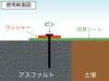 【使用イメージ図】防草シートをアスファルトに被せて固定します。