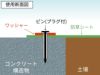 【使用イメージ図】防草シートをコンクリート構造物に被せて固定します。